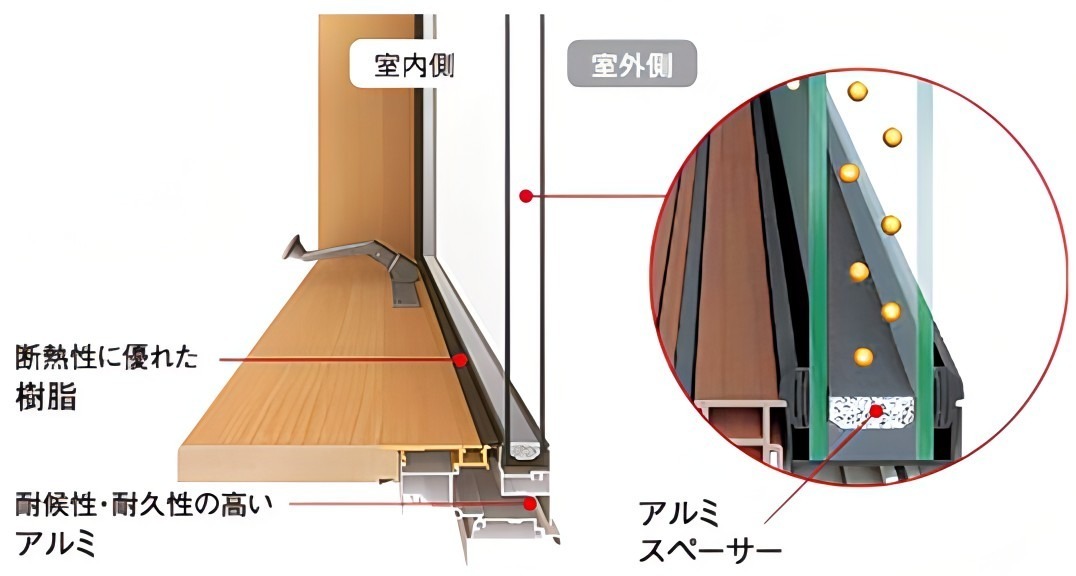 アルミ複合サッシの説明