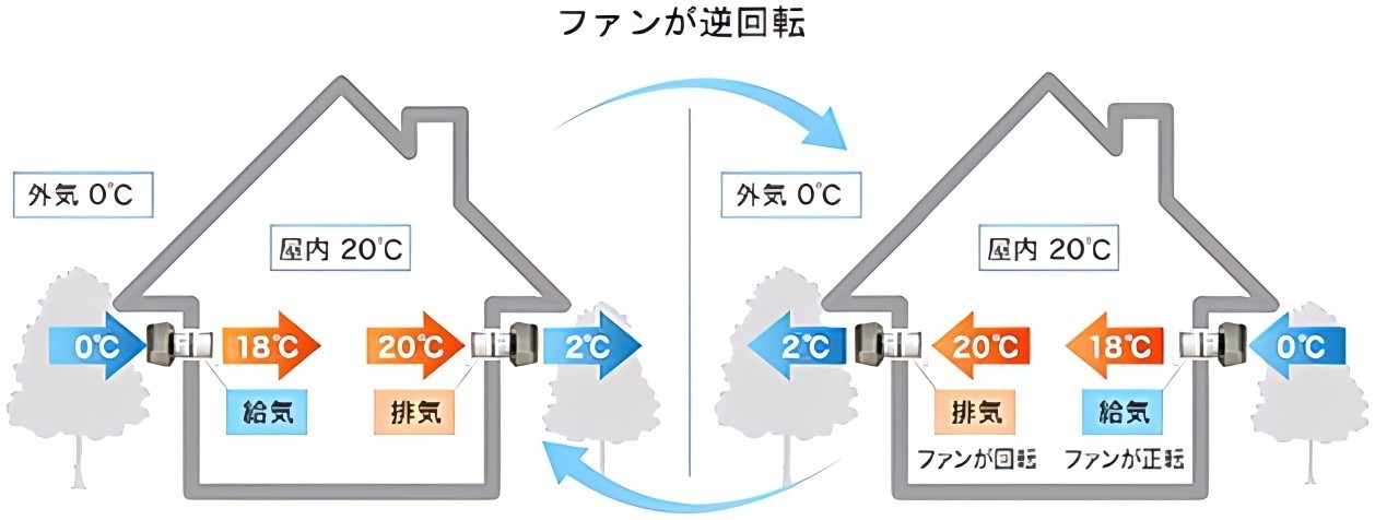 換気システムの説明