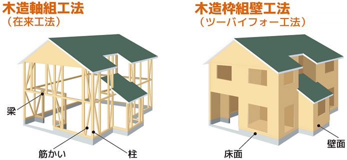 工法の説明