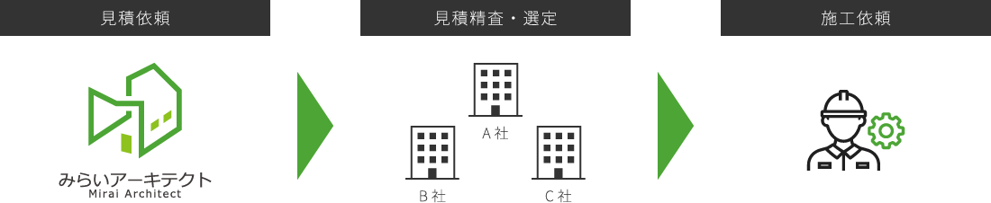 施工の流れ