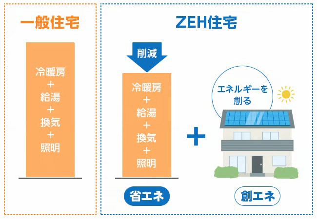 木造壁組の住宅街
